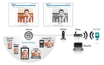DCS-932L remote viewing
